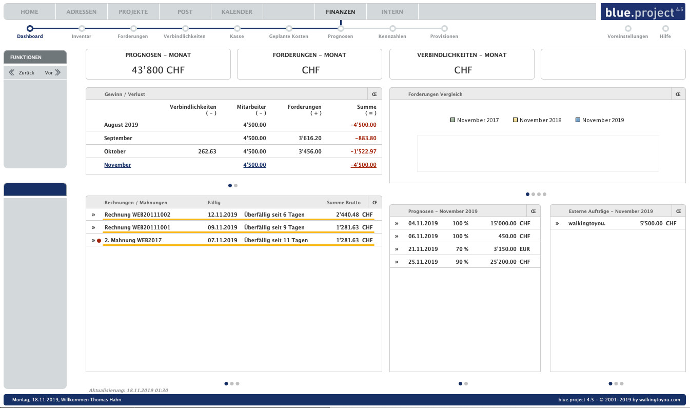 Fremdkosten und Finanzmanagement